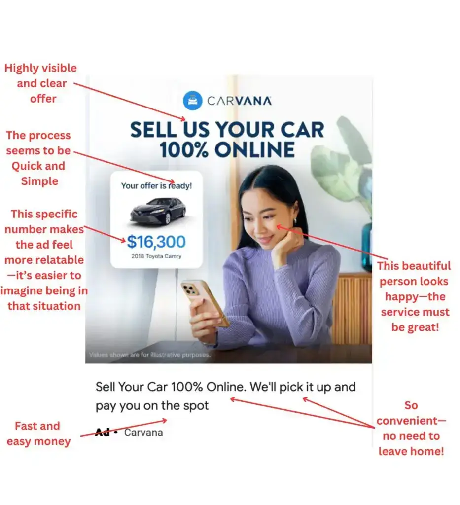 Display ad to sell your car